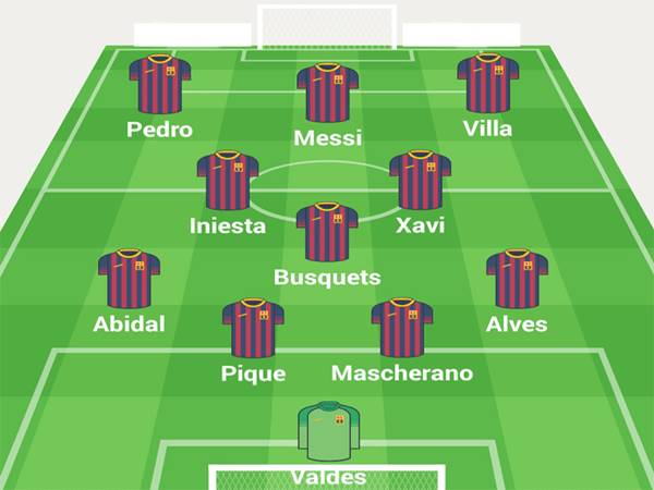 Đội bóng thành công với sơ đồ 4-3-3